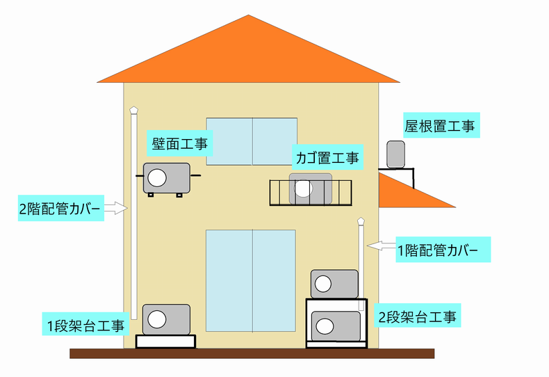 エアコン工事料金-秋田市.由利本荘市.にかほ市出張無料